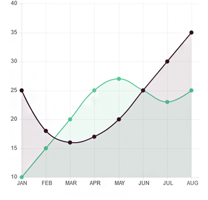 Blog-Single-Line-Chart Blog-Single-Line-Chart